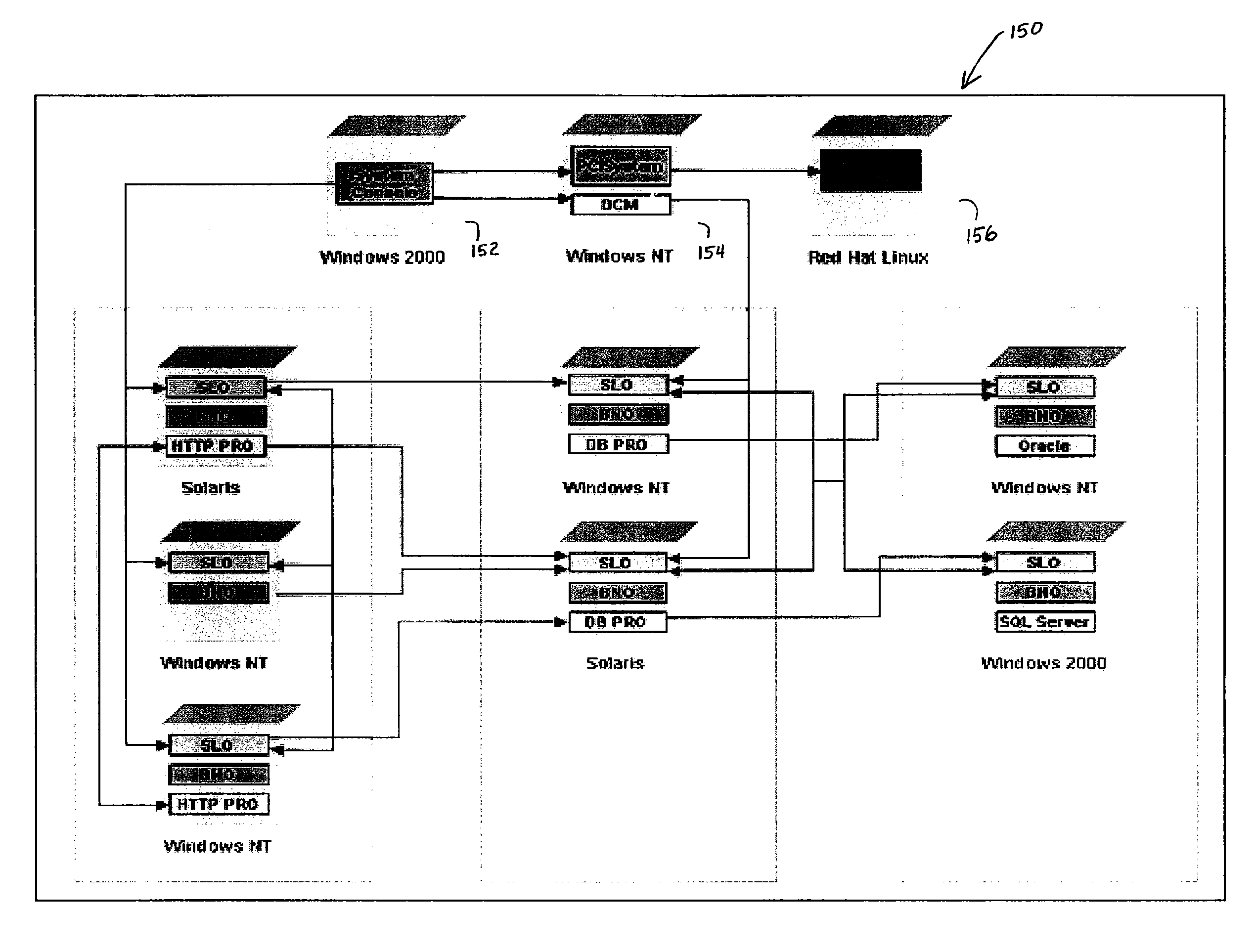 Multi-platform optimization model