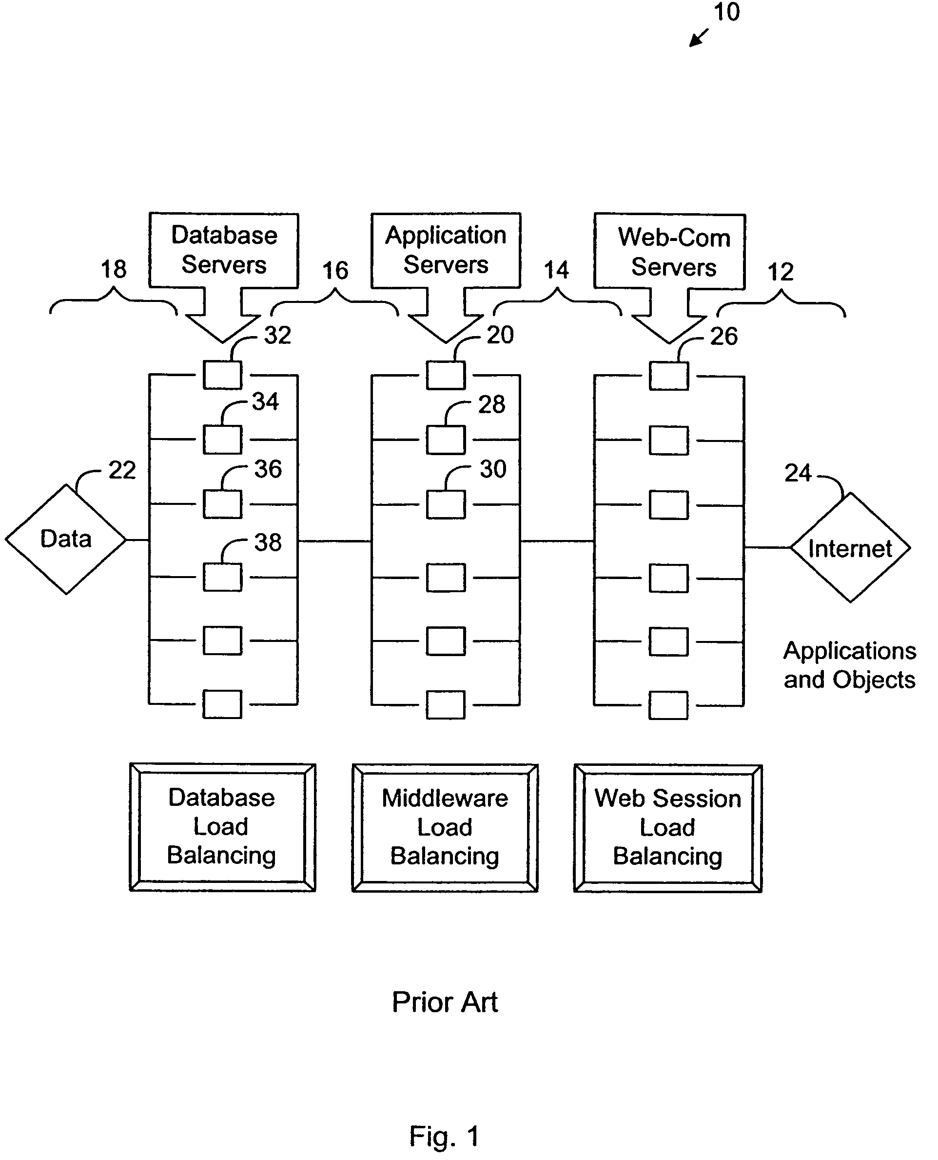 Multi-platform optimization model