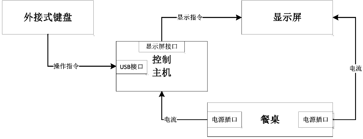 Interactive dining table and network system with advertisement releasing function