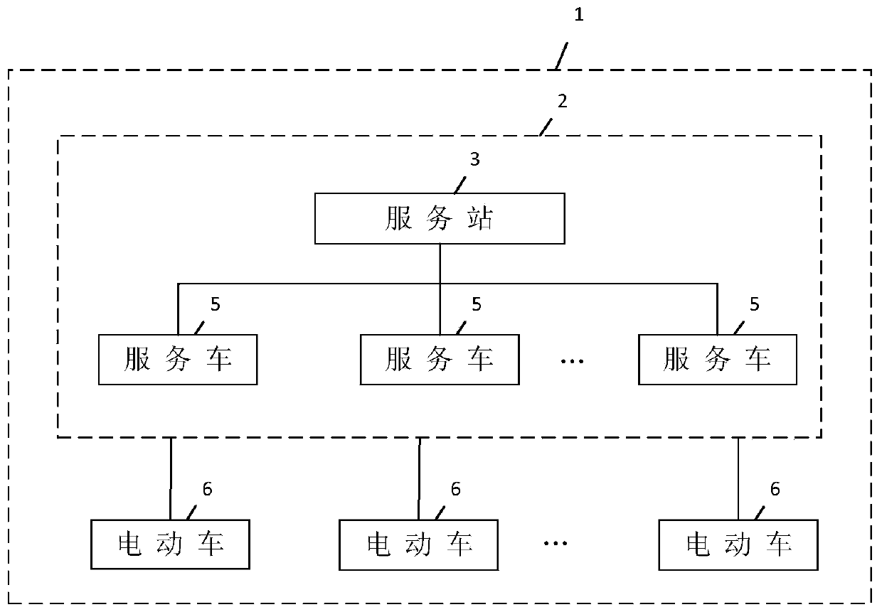 Method and system for providing charge service to electric vehicles