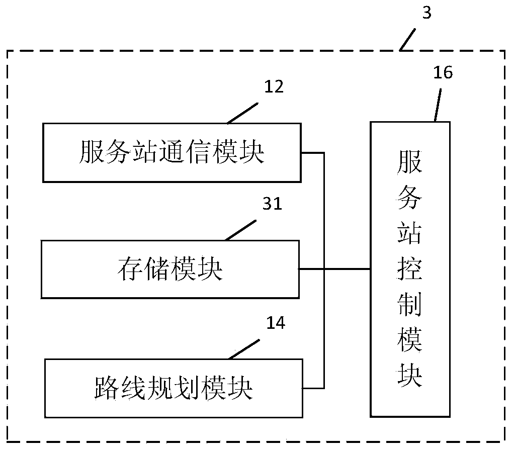 Method and system for providing charge service to electric vehicles