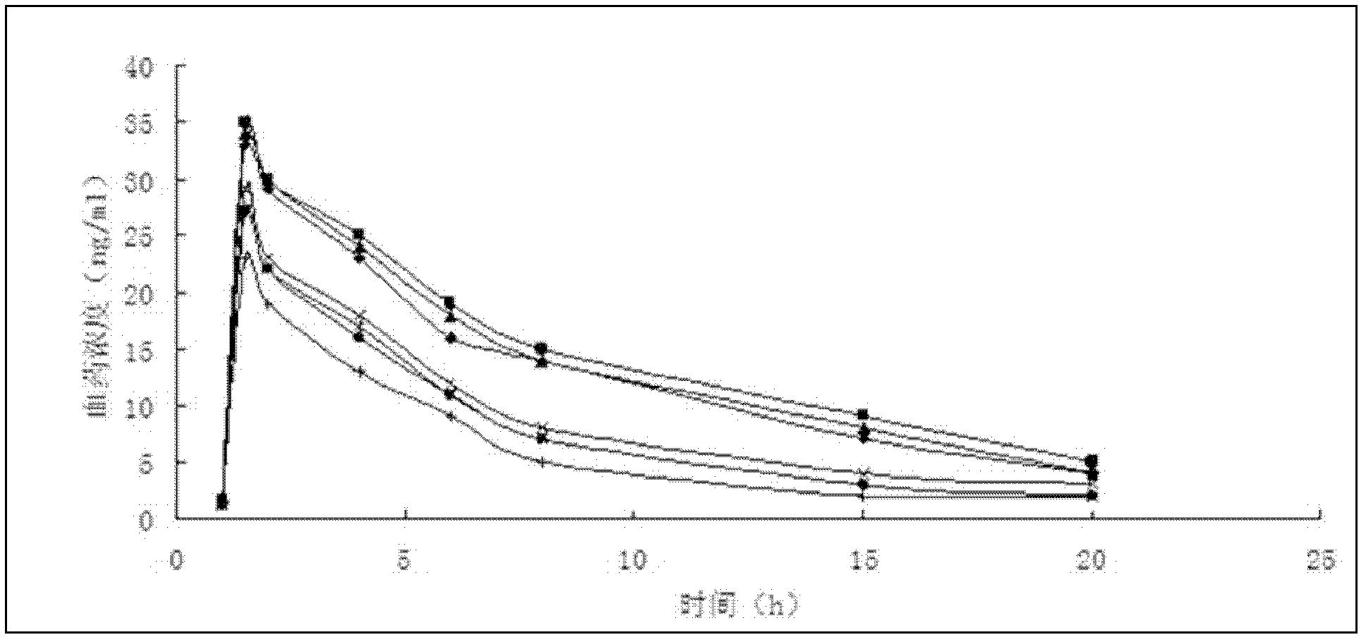 Thymalfasin liposome preparation for injecting