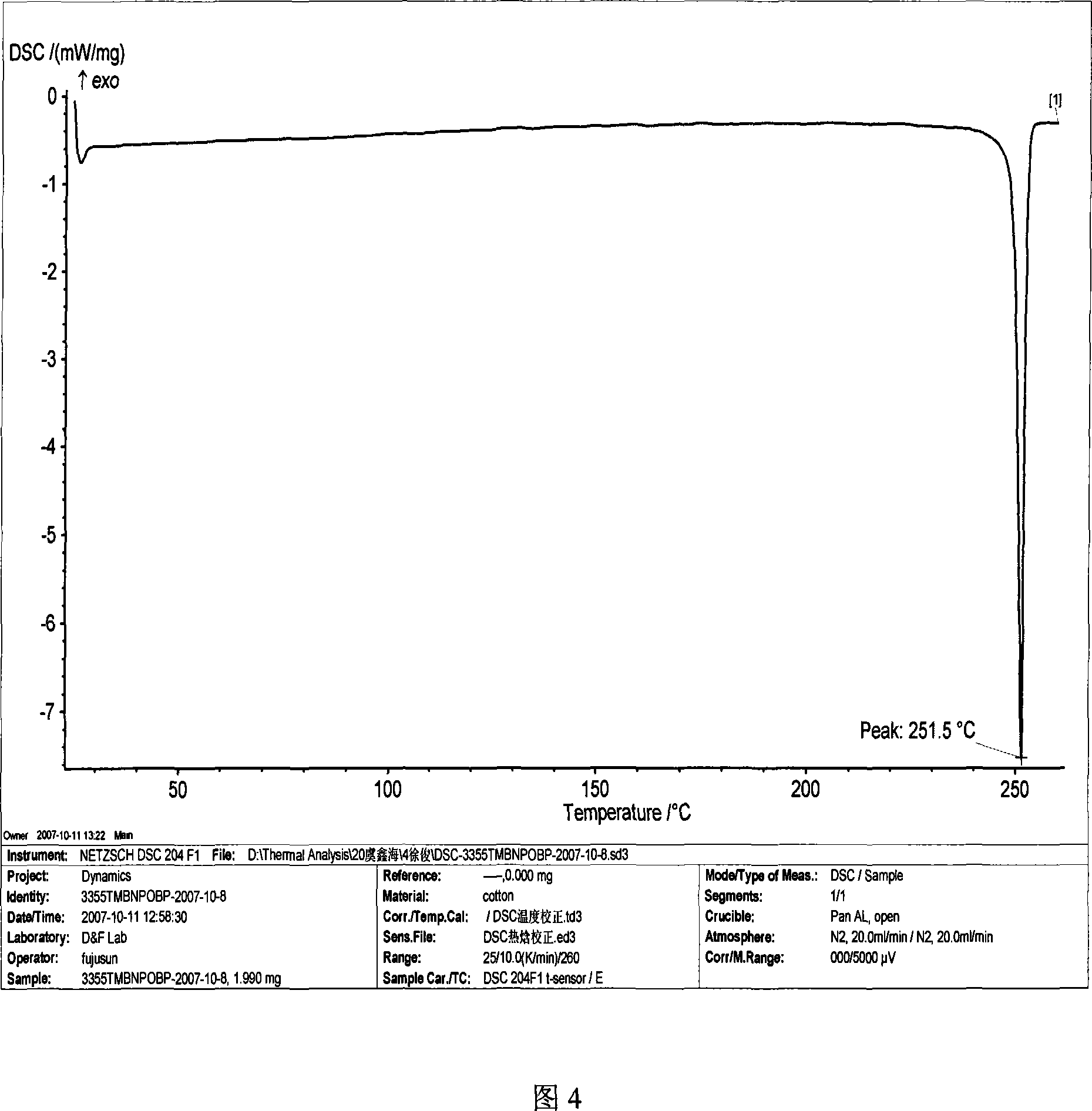 Method for preparing 4,4'-di(4-aminophenoxy)-3,3',5,5'-tetramethylbiphenyl