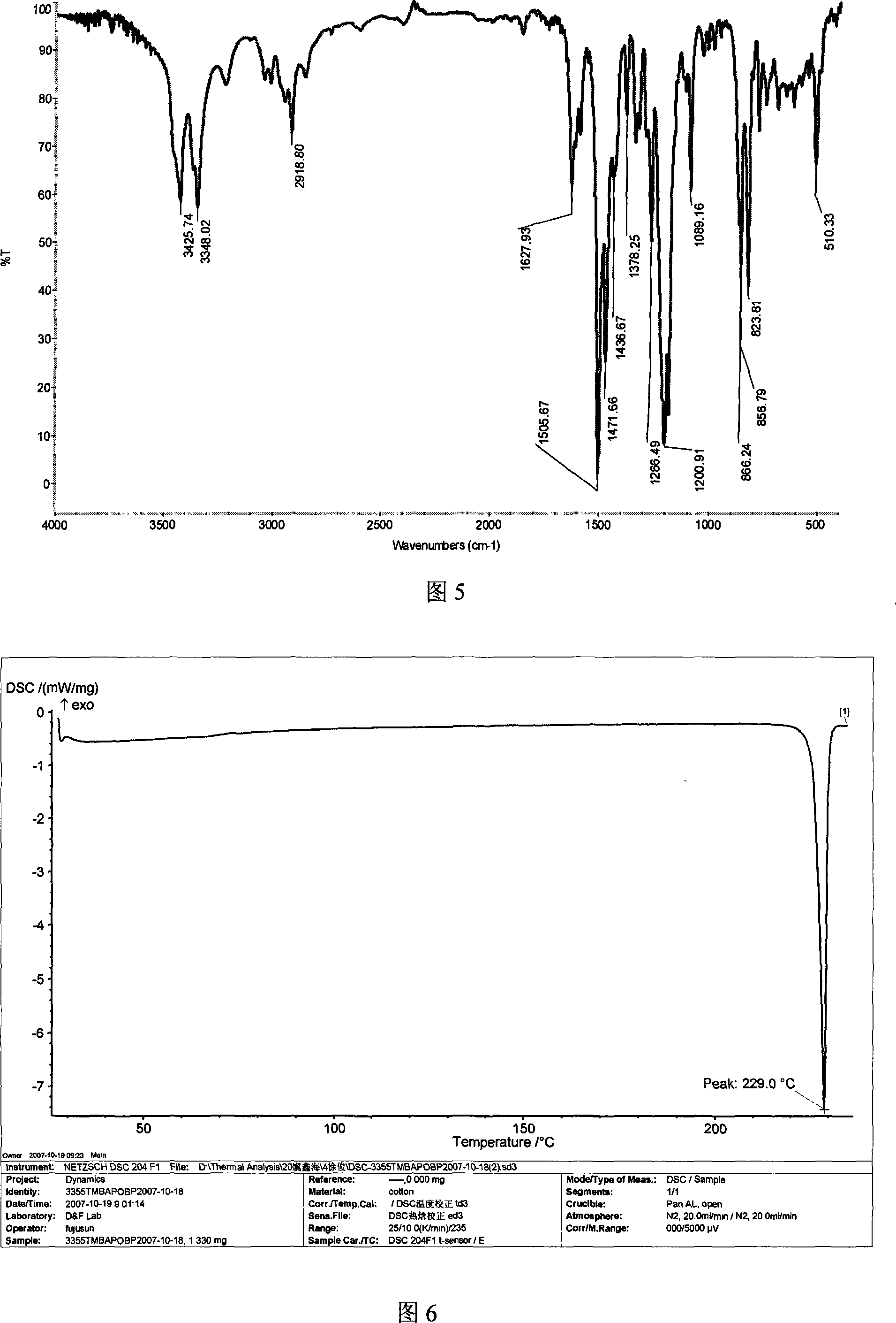 Method for preparing 4,4'-di(4-aminophenoxy)-3,3',5,5'-tetramethylbiphenyl