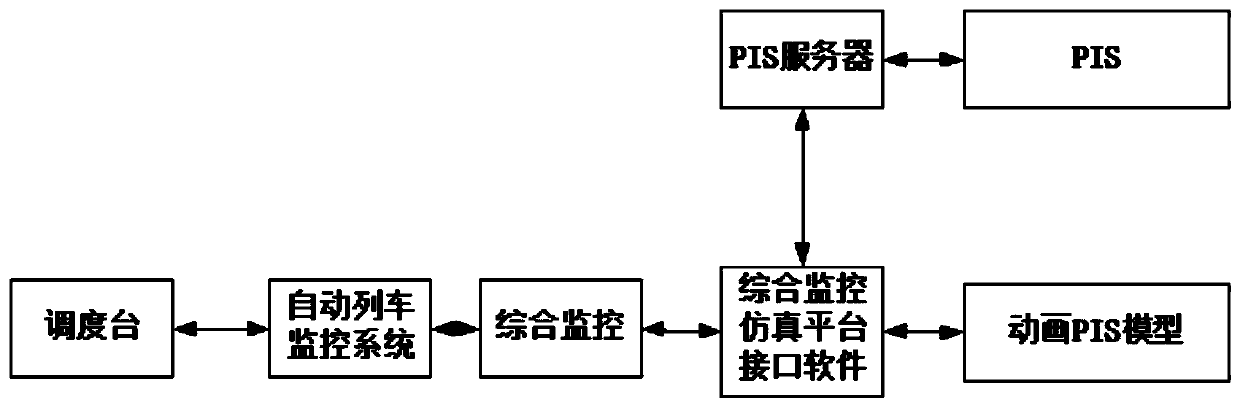 Comprehensive verification system and method for operation scene of full-automatic operating system