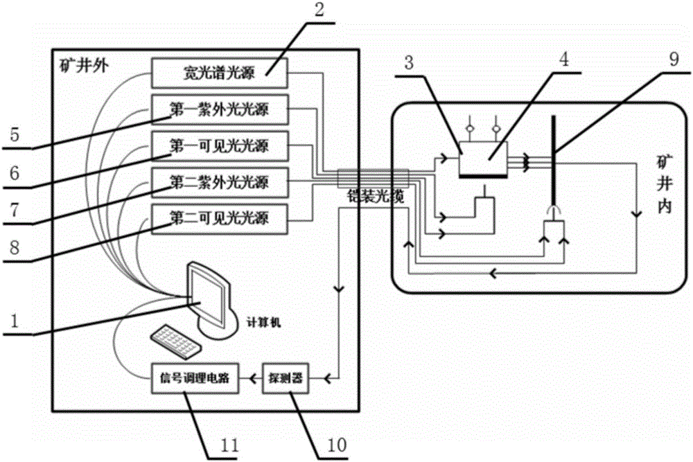 Gas detection method based on KPCA (Kernel Principal Component Analysis)