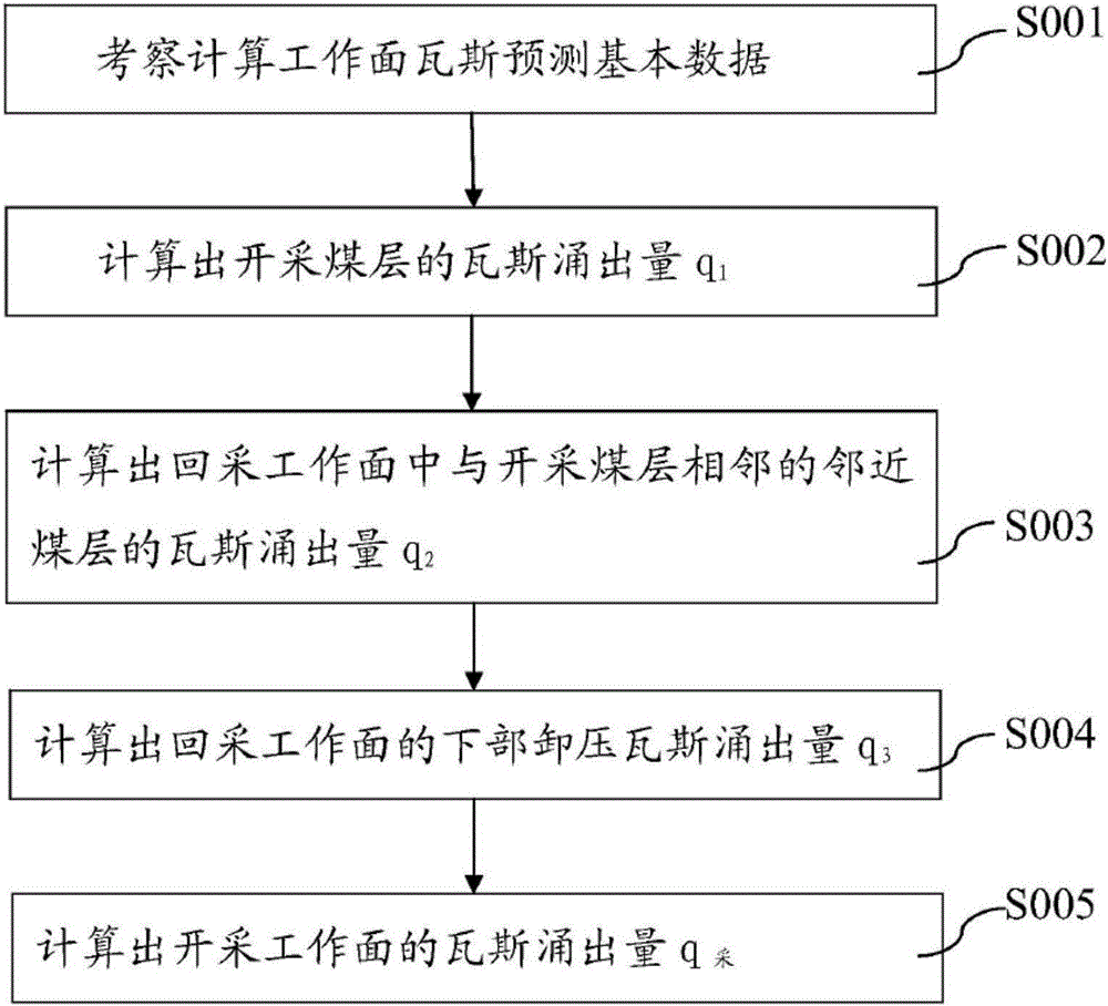 Gas detection method based on KPCA (Kernel Principal Component Analysis)