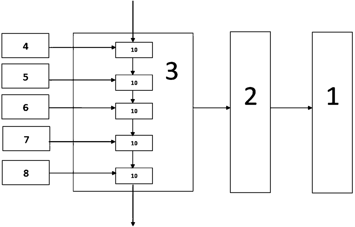 Financial dynamic air control system based on block chain technology and construction method thereof