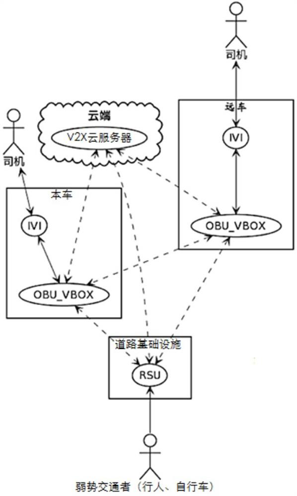 V2X early warning information pushing method and system