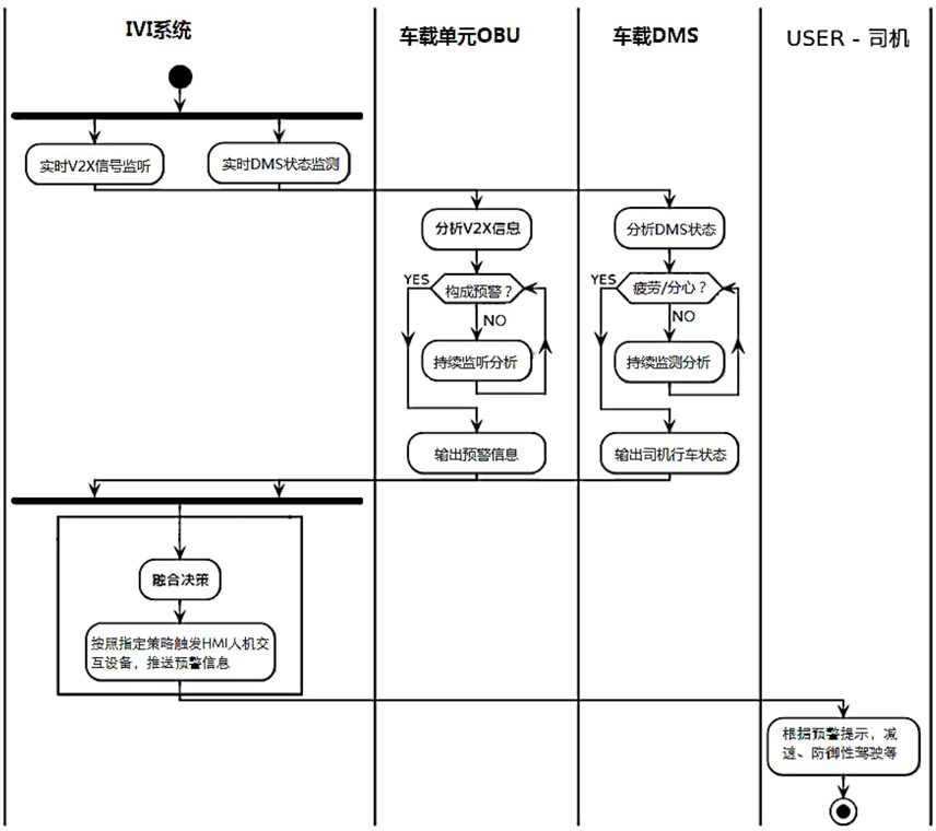 V2X early warning information pushing method and system