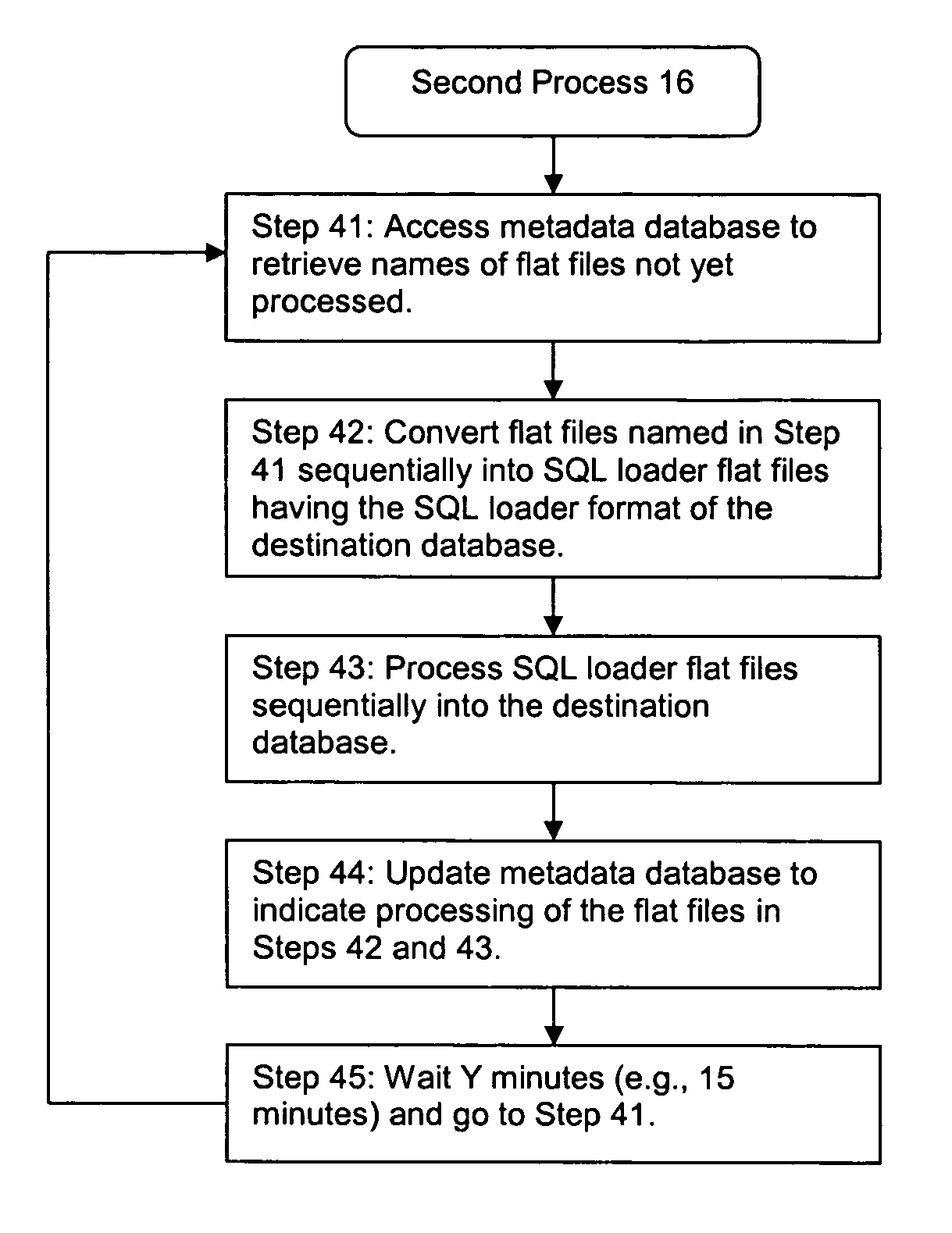 Database replication across different database platforms