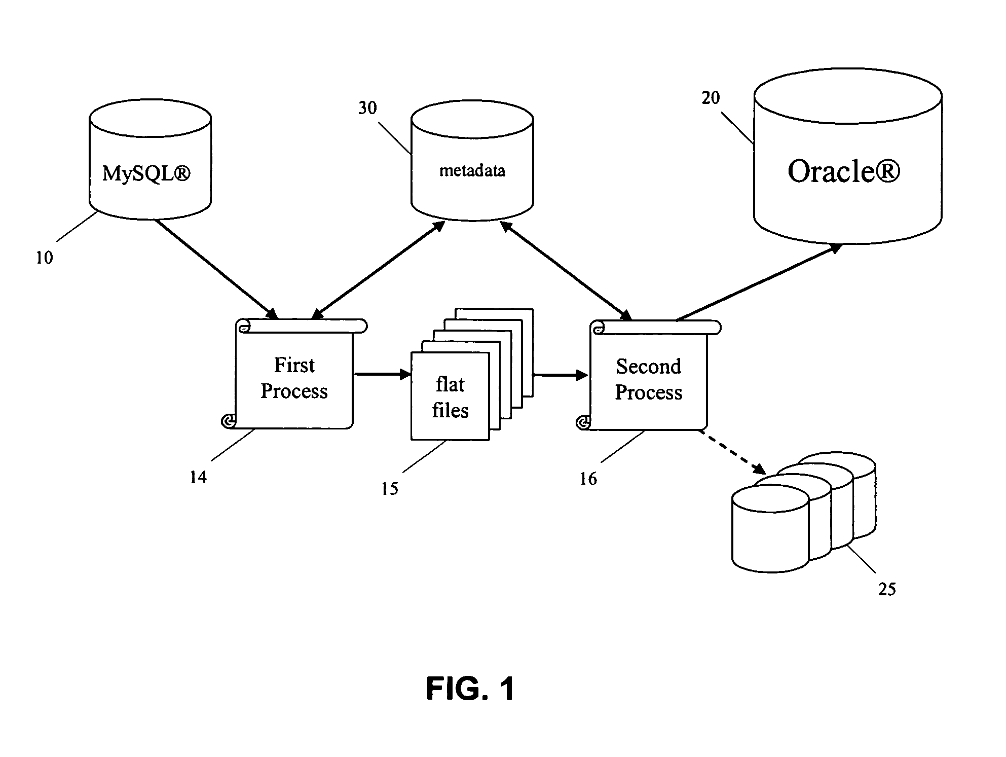 Database replication across different database platforms