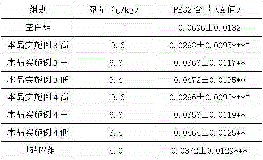 Traditional Chinese medicine preparation for treating chronic cholecystitis