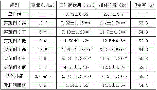 Traditional Chinese medicine preparation for treating chronic cholecystitis