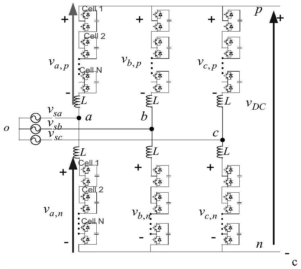 Control Method of Modular Multilevel Converter Based on Power Frequency Fixed Switching Frequency