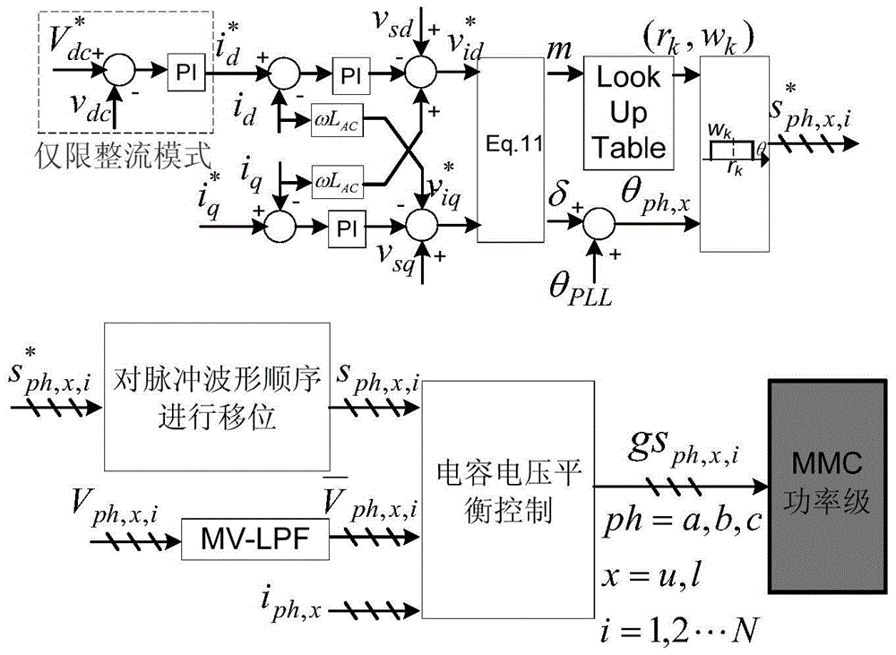 Control Method of Modular Multilevel Converter Based on Power Frequency Fixed Switching Frequency