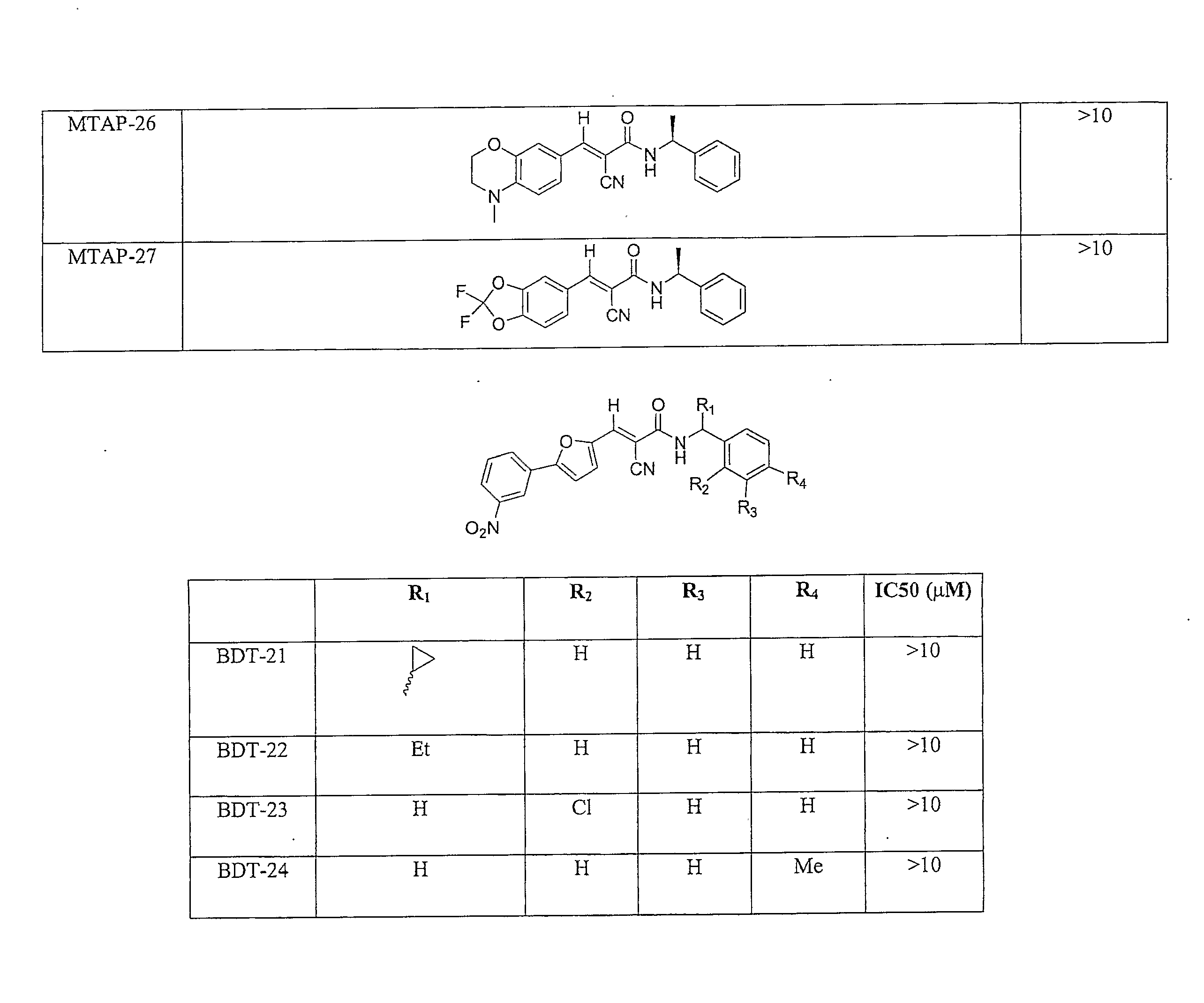 Tryphostin-analogs for the treatment of cell proliferative diseases