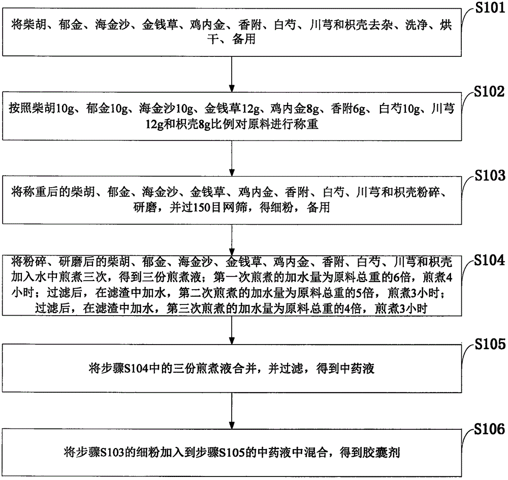 Traditional Chinese medicine compound for treating hepatitis and intelligent traditional Chinese medicine grinding device thereof