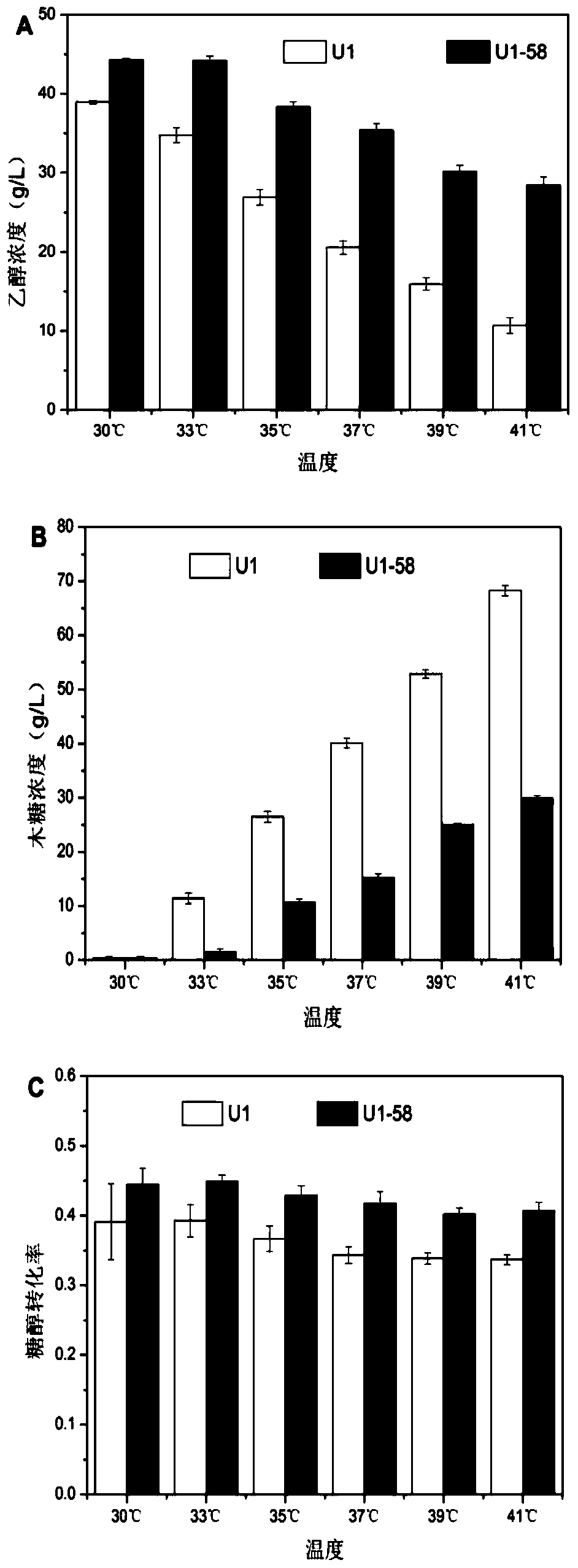 A high-efficiency xylose-fermenting mutant strain and a method for producing ethanol by fermentation thereof