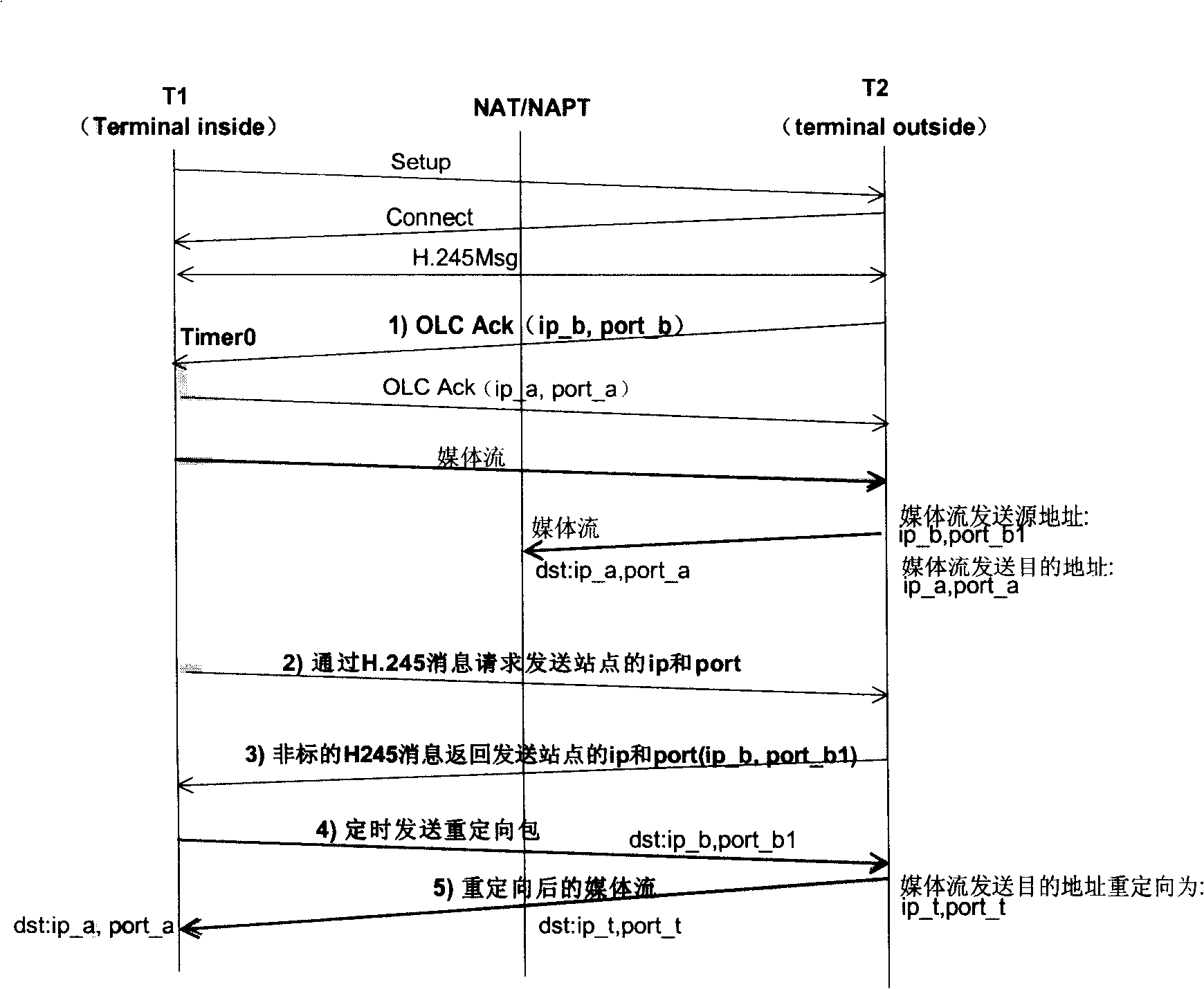 Method for realizing multimedia protocol penetration network address conversion device