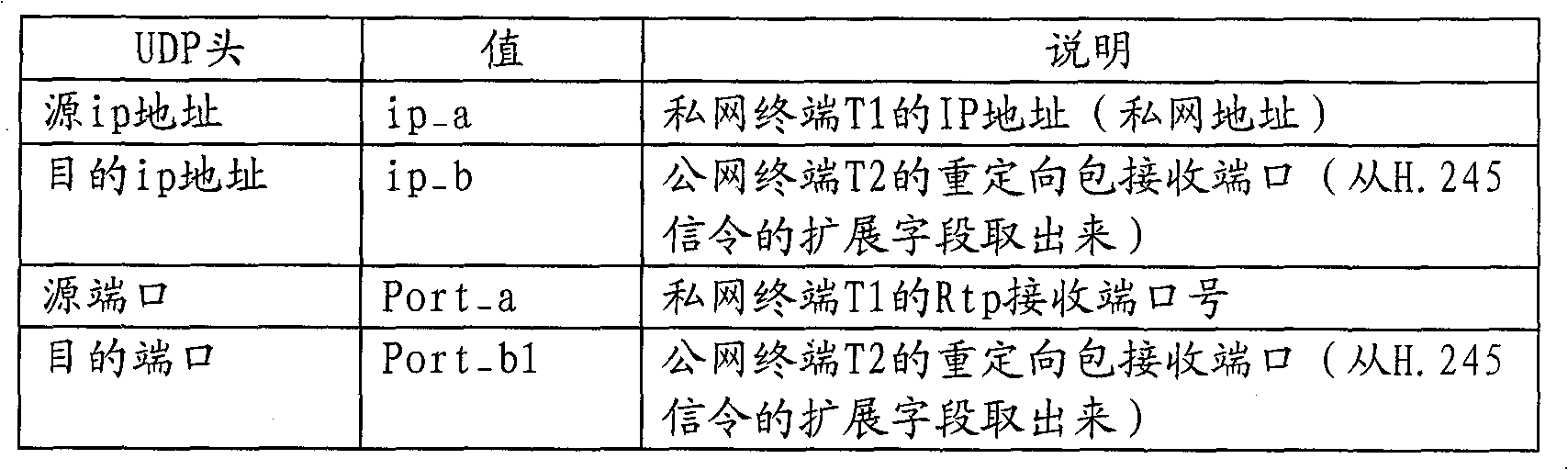 Method for realizing multimedia protocol penetration network address conversion device