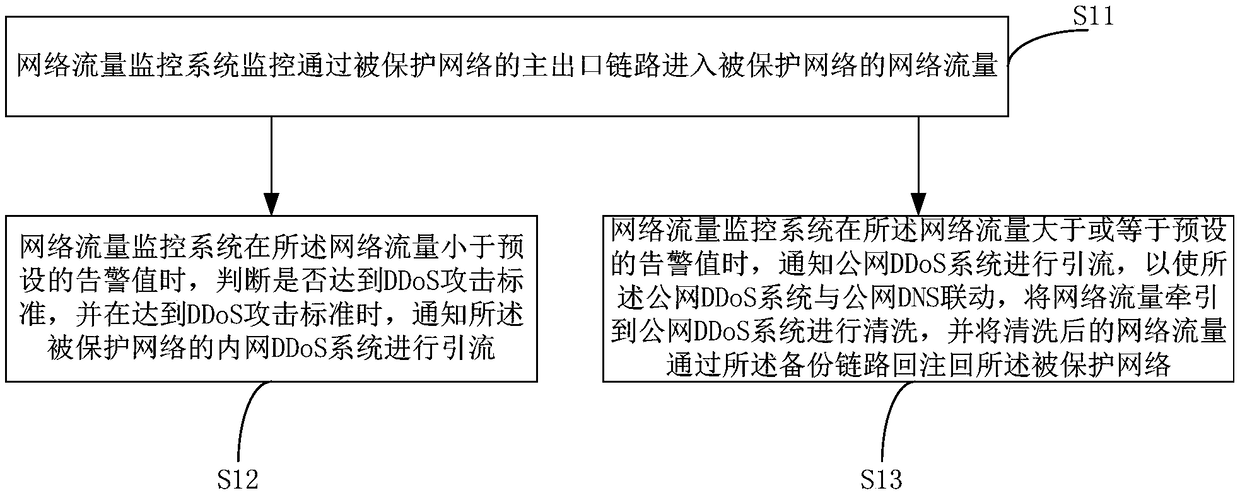 Method and system for preventing link-type DDoS attack