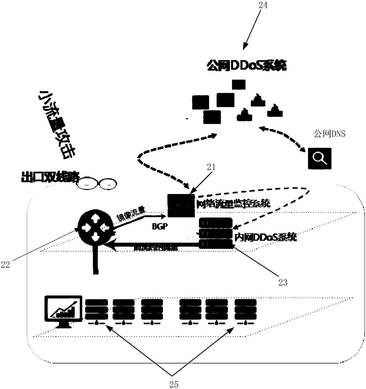 Method and system for preventing link-type DDoS attack