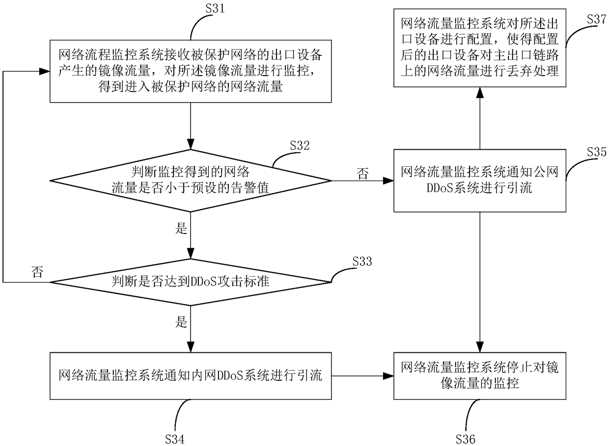 Method and system for preventing link-type DDoS attack