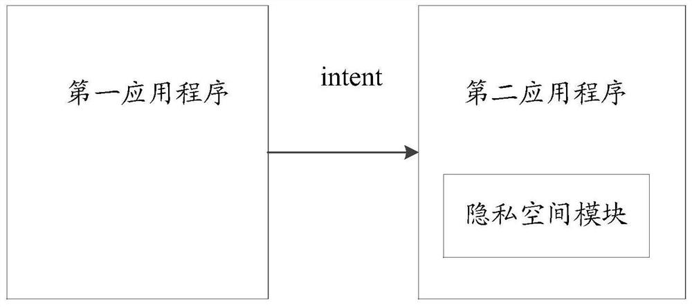 An information call method and electronic device