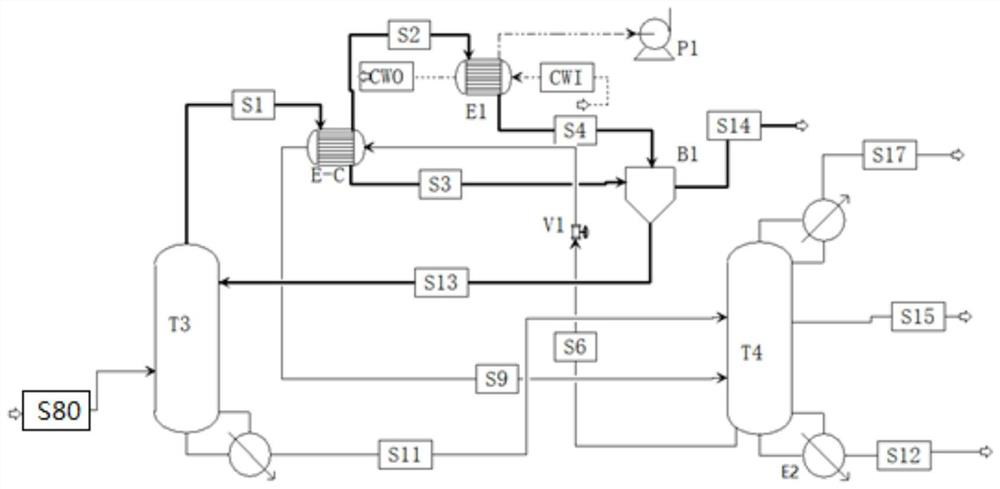 Alternative Thermal Coupled Process for Vacuum Induced Air for Ethylene Glycol Distillation Separation