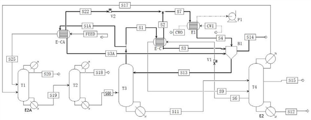 Alternative Thermal Coupled Process for Vacuum Induced Air for Ethylene Glycol Distillation Separation