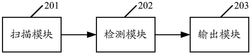 Method and device for detecting robustness of JAVA application program