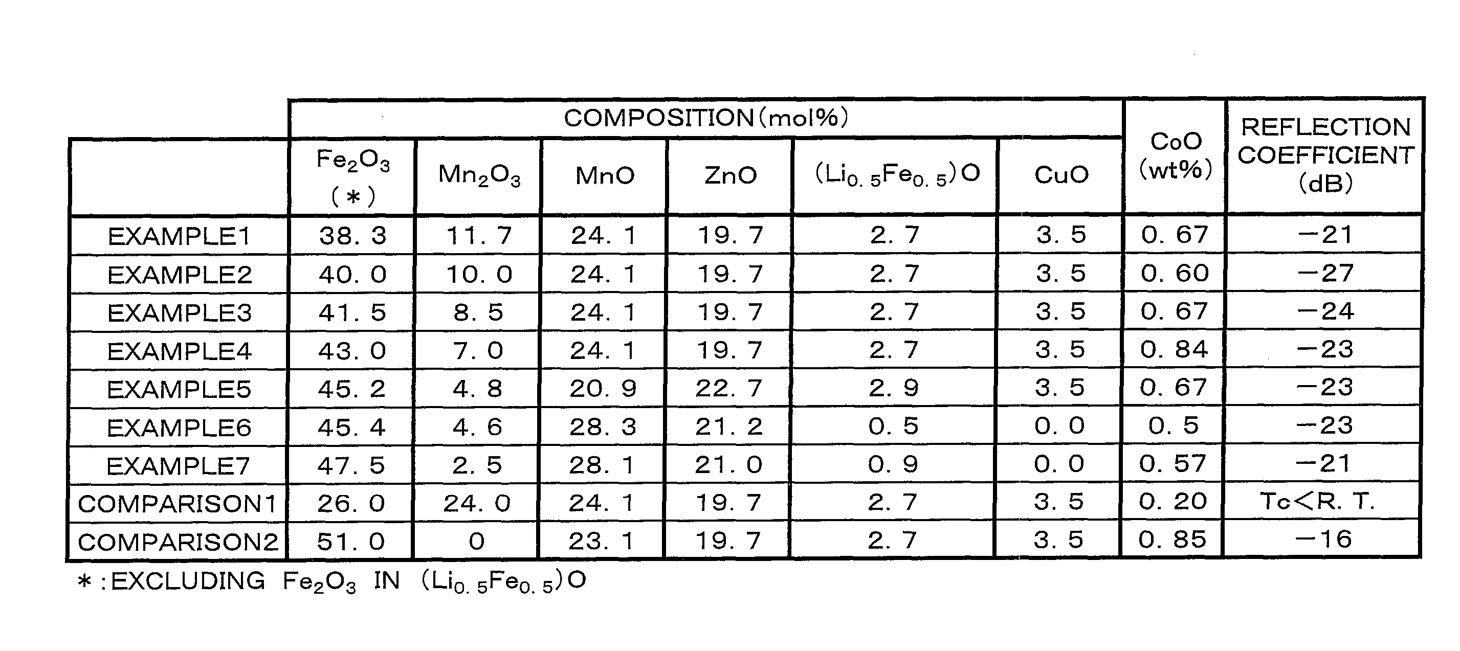 Radio wave absorption material and radio wave absorber