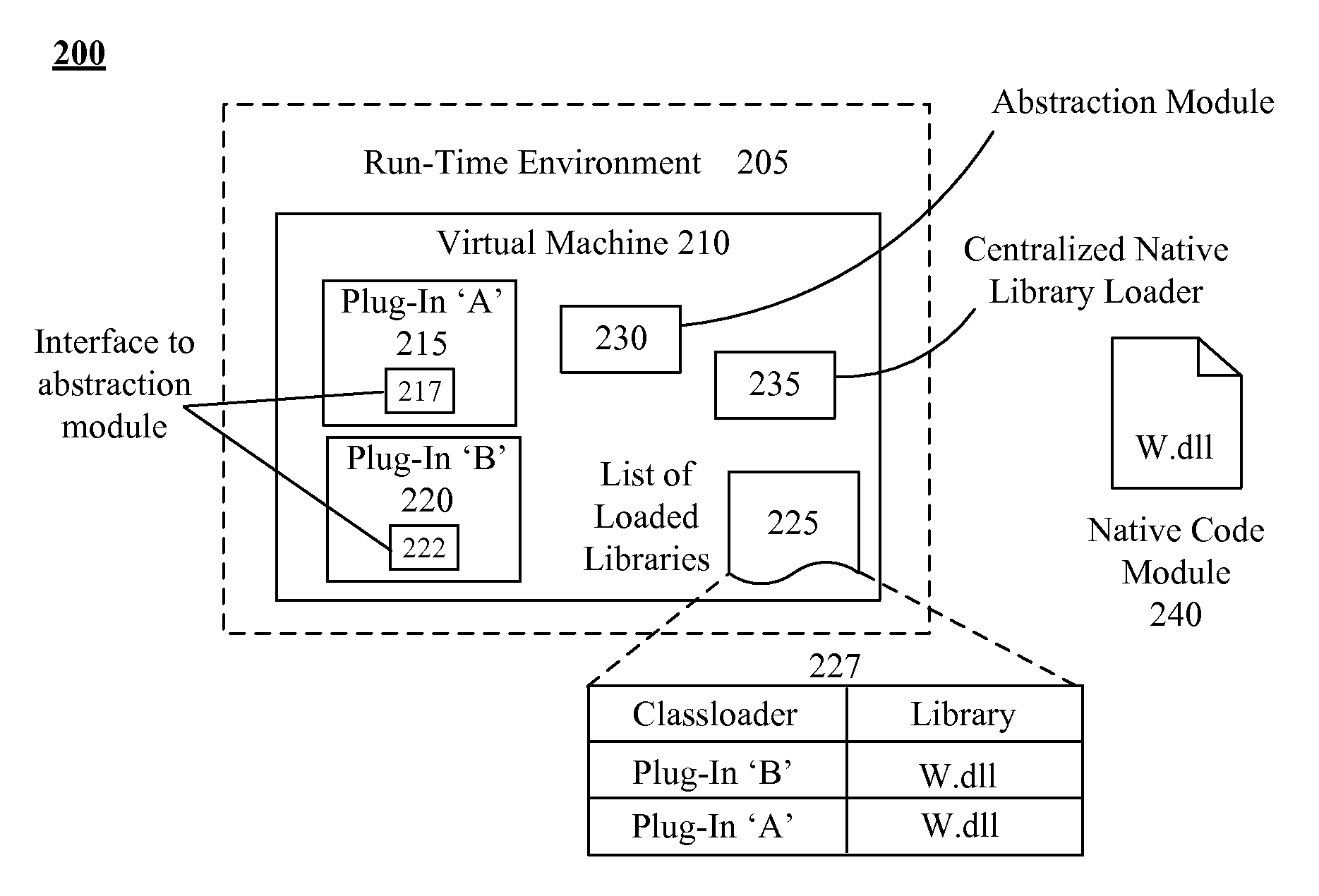 Sharing a native module of compiled code using an abstraction module of interpreted code in a virtual machine environment