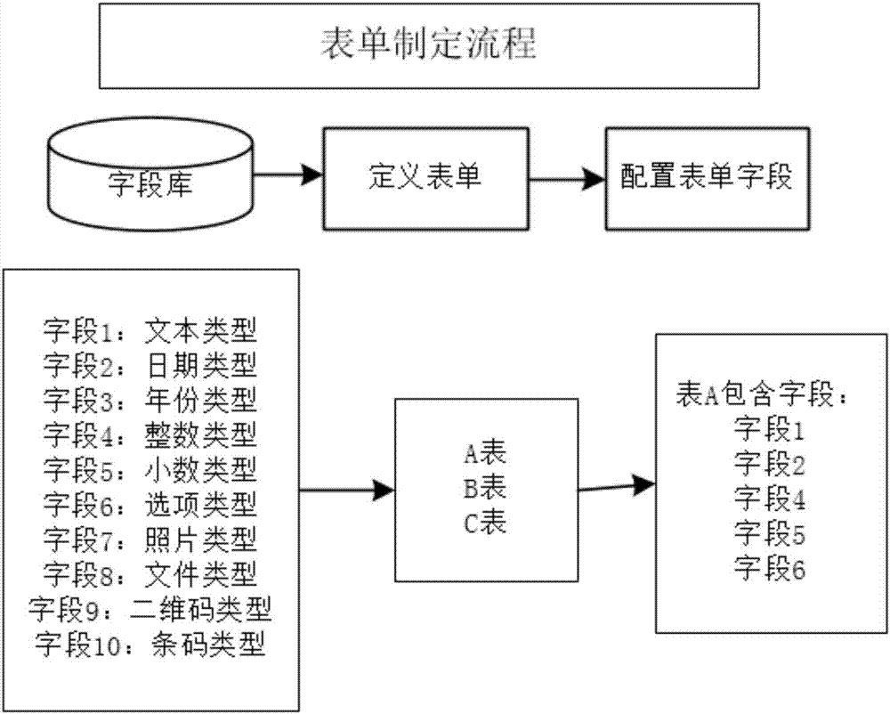 Method for collecting customizable table data at mobile terminal