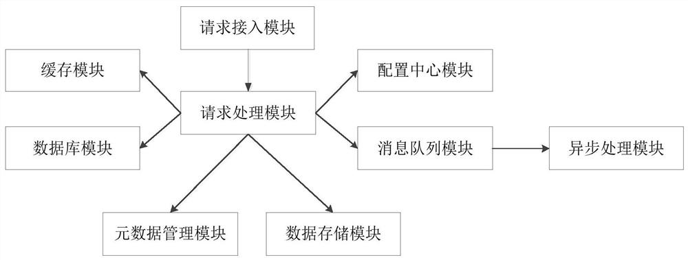 Service online method, electronic equipment and storage medium