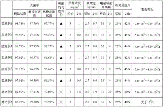 Anti-radiation ceramic tile and preparing method thereof