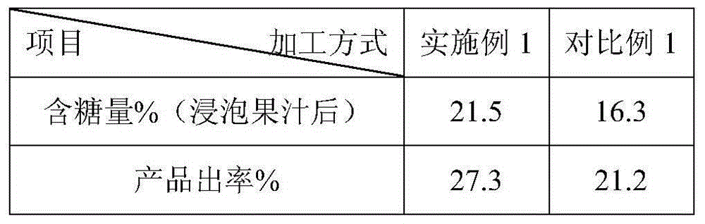 Processing method of dried yellow kiwi fruit