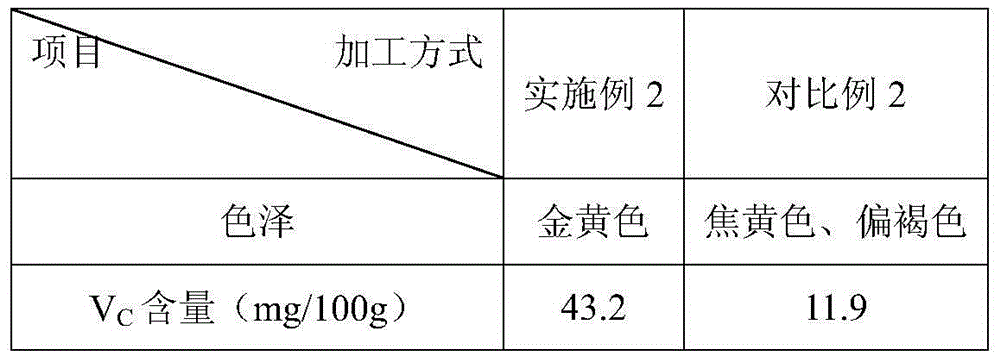 Processing method of dried yellow kiwi fruit