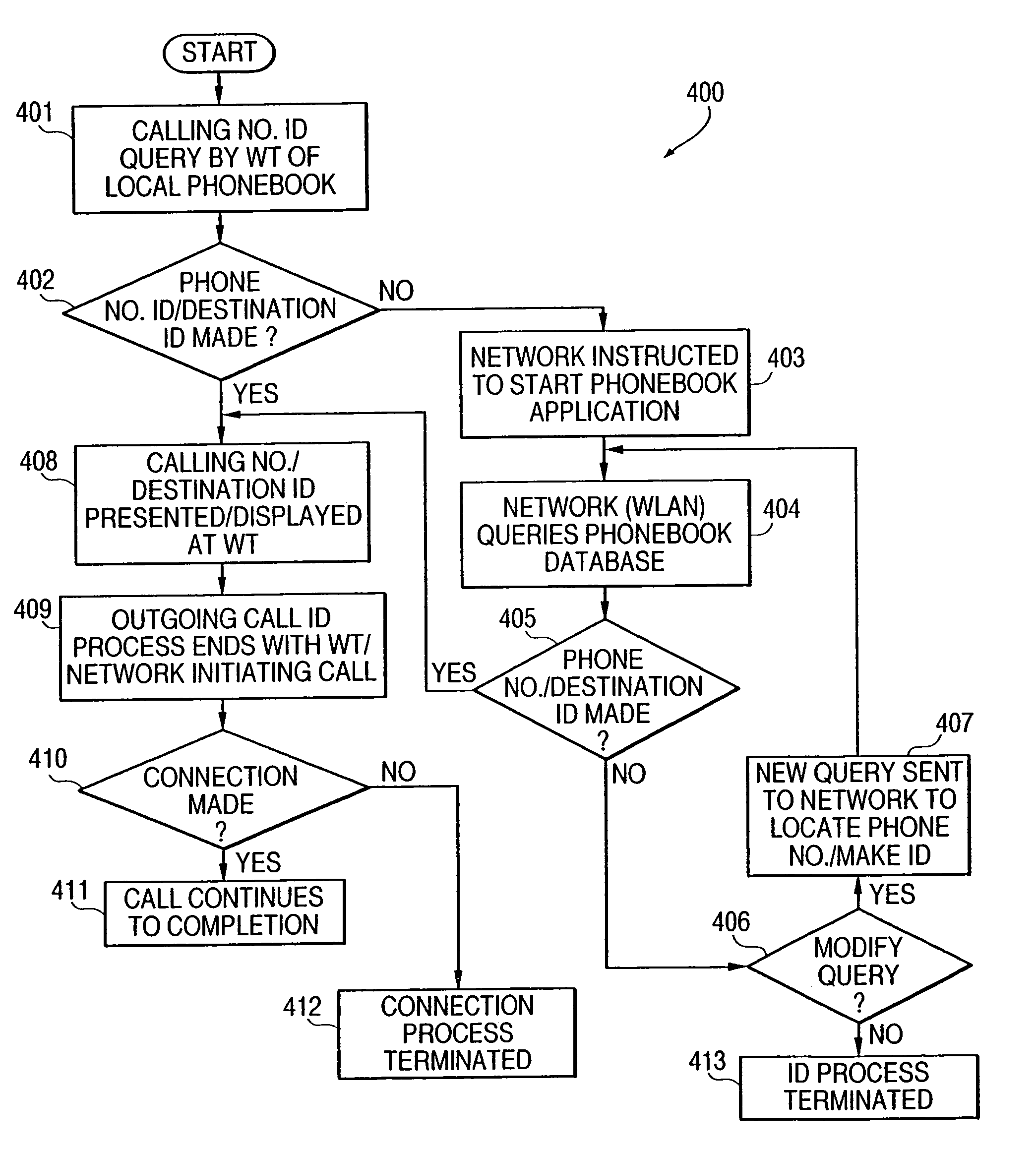 Method and system for making accessible wirelessly a network phonebook and journal database