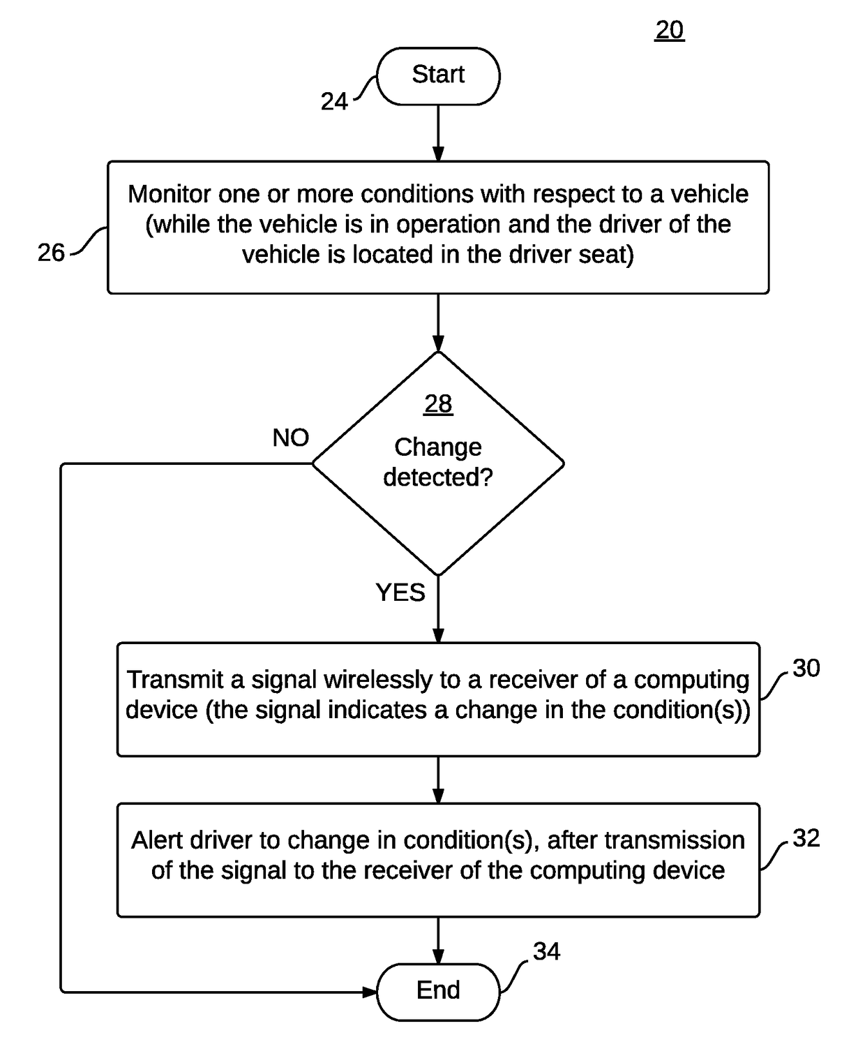 Methods and systems for providing alerts to a connected vehicle driver and/or a passenger via condition detection and wireless communications