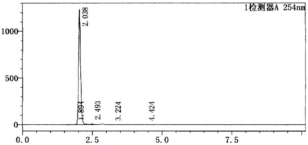 Method for synthesizing naphthoquinone sulfonyl chloride