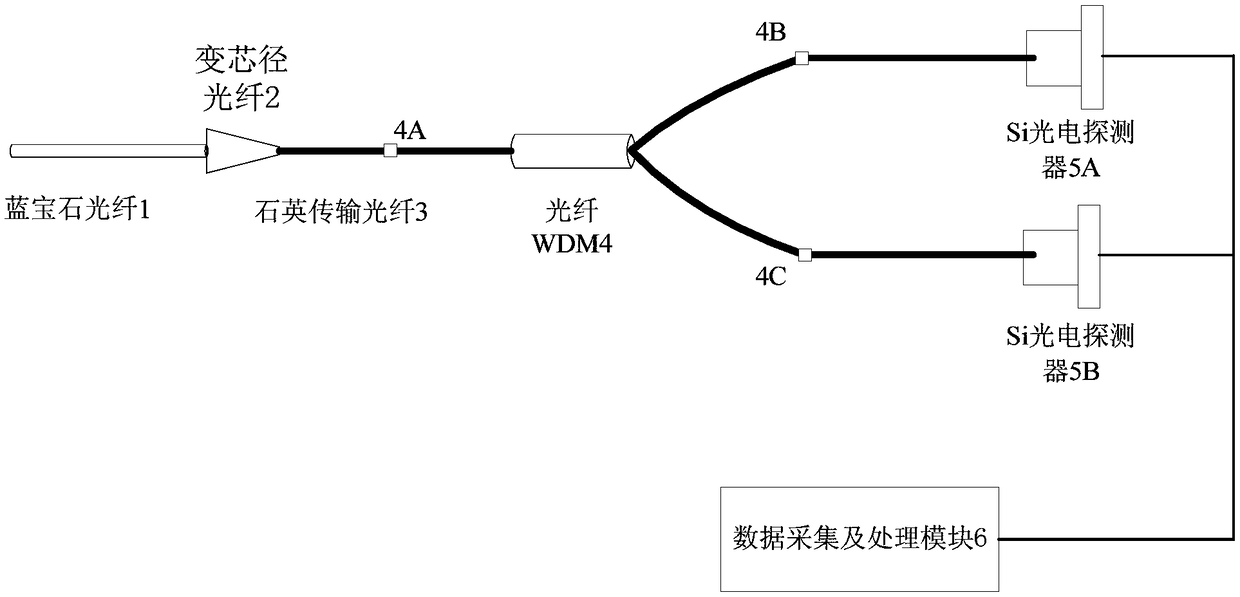 Broadband colorimetric filtering sapphire fiber blackbody temperature sensor demodulation device