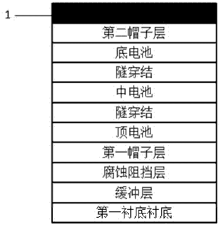 A kind of multi-junction solar cell with metal reflector and its preparation method