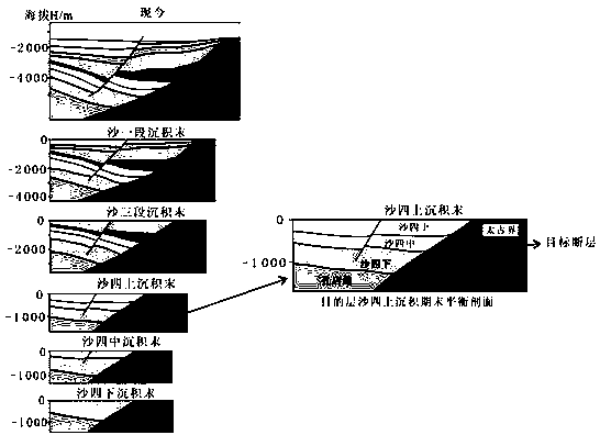 Activity calculating method suitable for fault of lost upthrown-side stratum