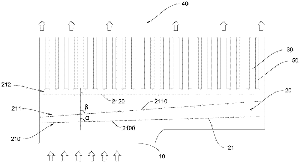 A proton exchange membrane fuel cell bipolar plate distribution head and its design method