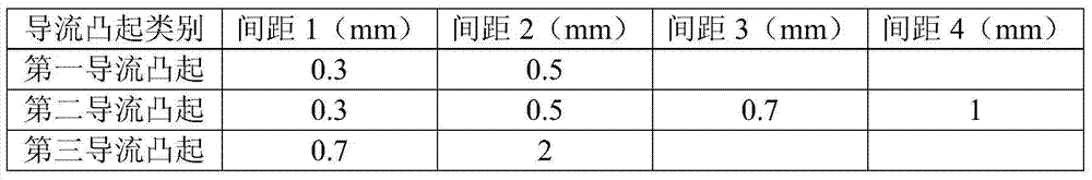 A proton exchange membrane fuel cell bipolar plate distribution head and its design method