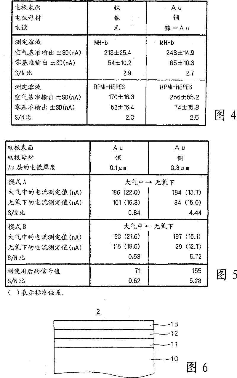 Oxygen electrode