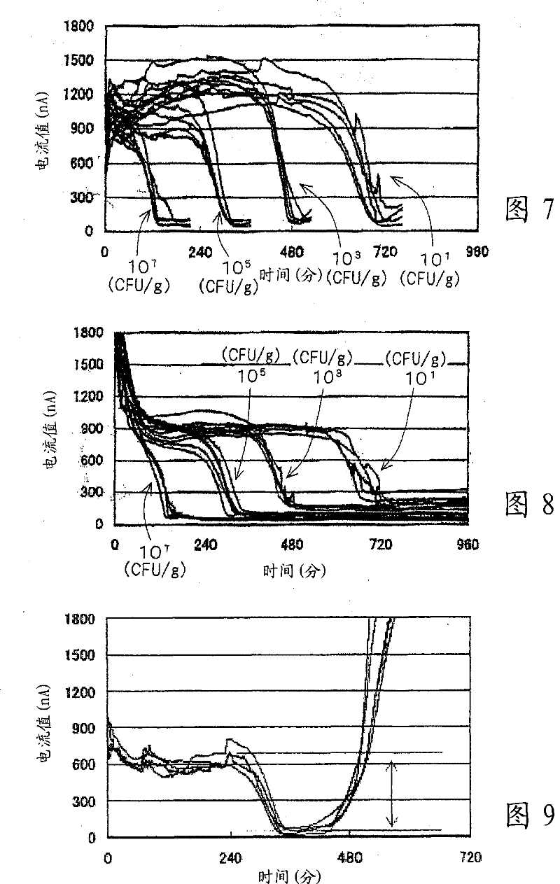 Oxygen electrode