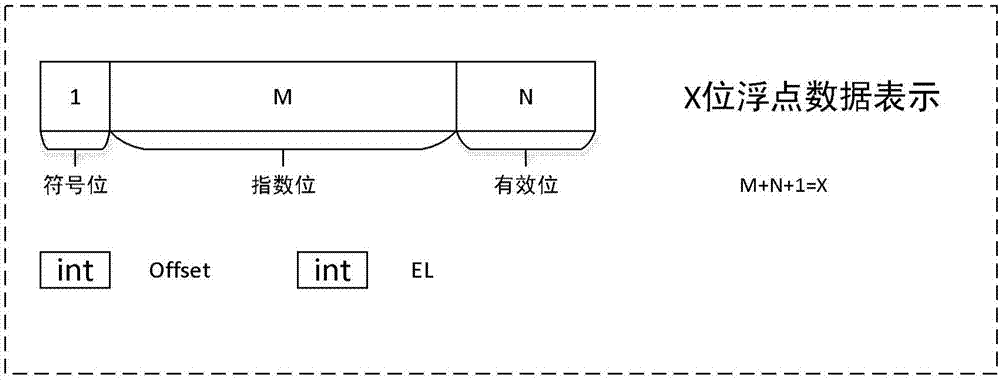 Device and method for neural network operation supporting floating point number with few digits